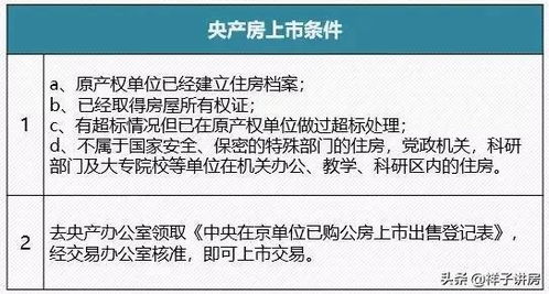 央产经适房最新政策助力住房保障事业持续发展