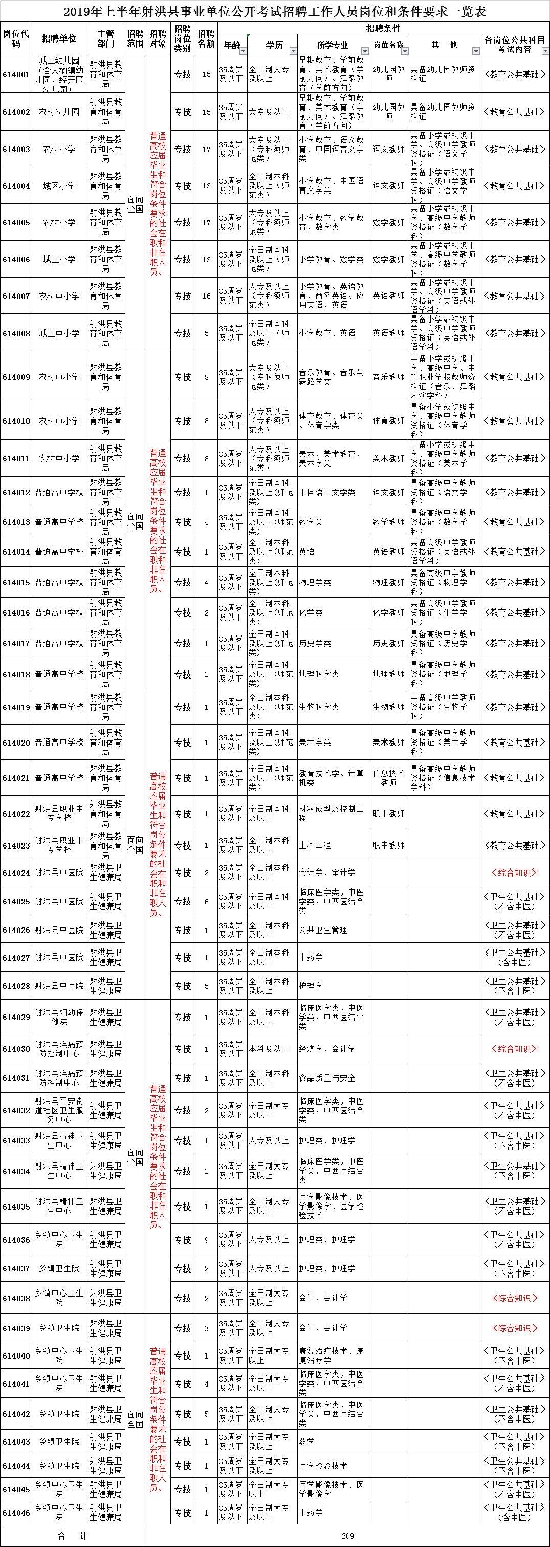 四川射洪最新招工信息汇总