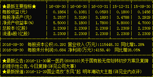 第一医药股票最新消息深度解读与分析