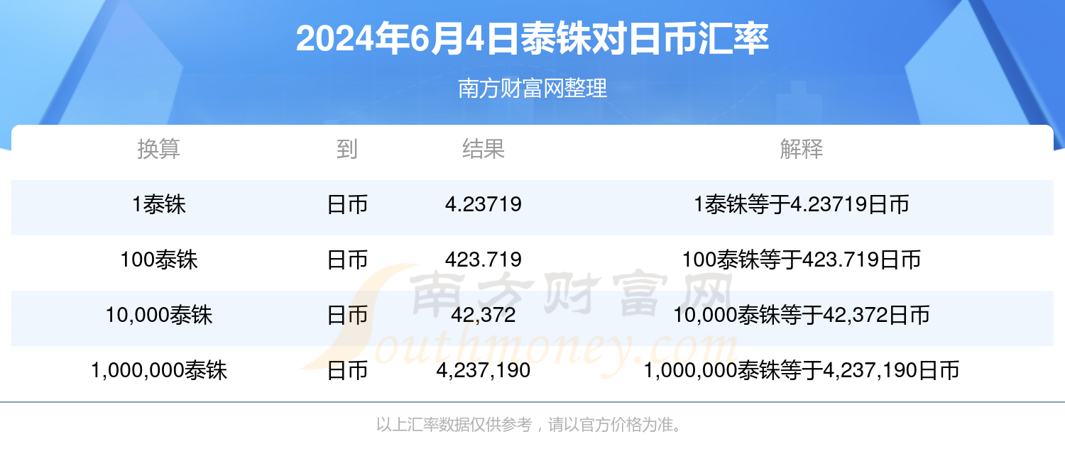 最新日币换人民币汇率变动，中日经济关系的波动与影响