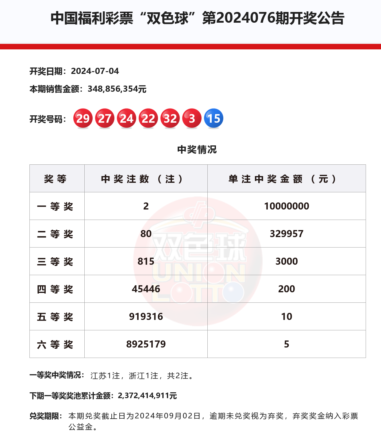 最新福利彩票双色球开奖结果及其社会影响分析