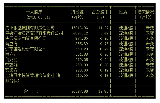 ST烯碳股票最新消息全面解读