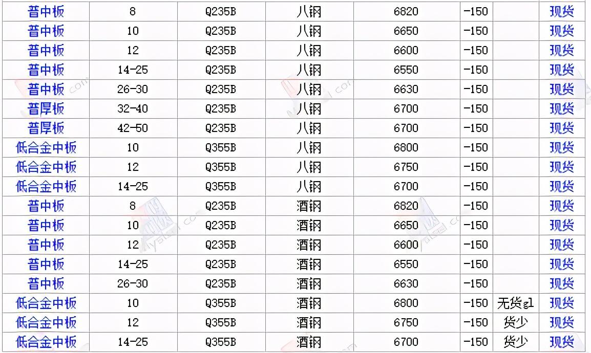 钢材价格行情最新报价深度解析