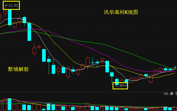 风华高科最新动态与停牌深度解析