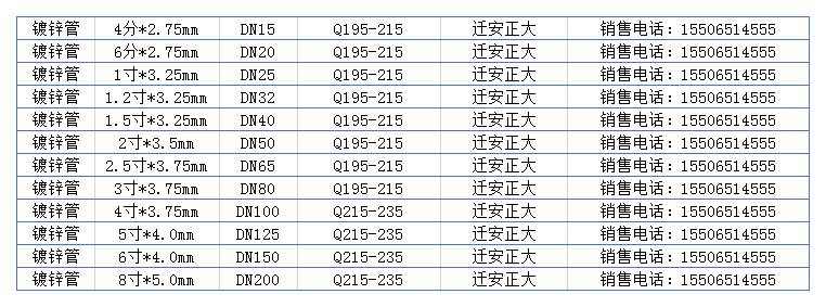 正大镀锌管价格表更新及市场影响力分析