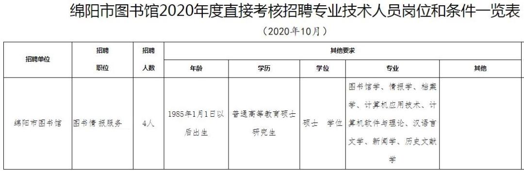 绵阳人才网最新招聘信息汇总